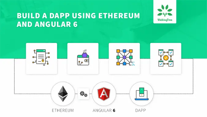 Build Dapps on ETH with Angular 6 (Wixlib.com)