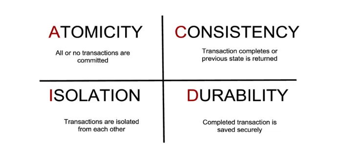 Source: ALC Training, Australia