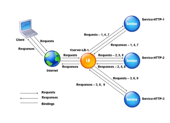 Source: Citrix Documentation