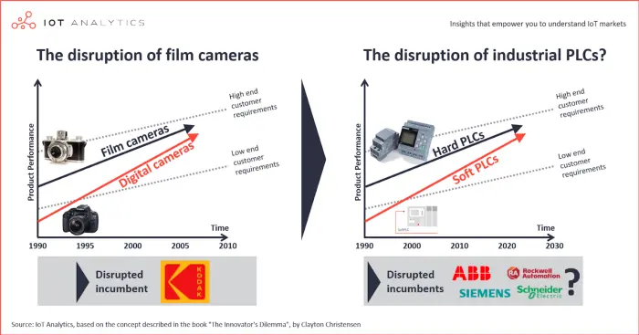 Source: IoT Analytics