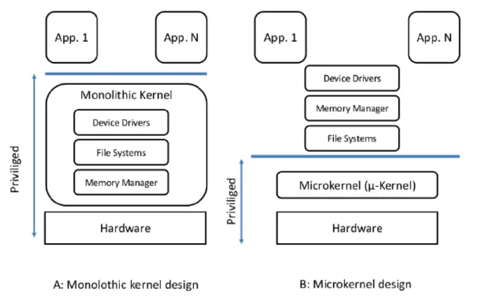 Source: Nexus Protocol White Paper