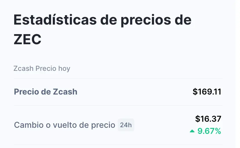 zcash price
