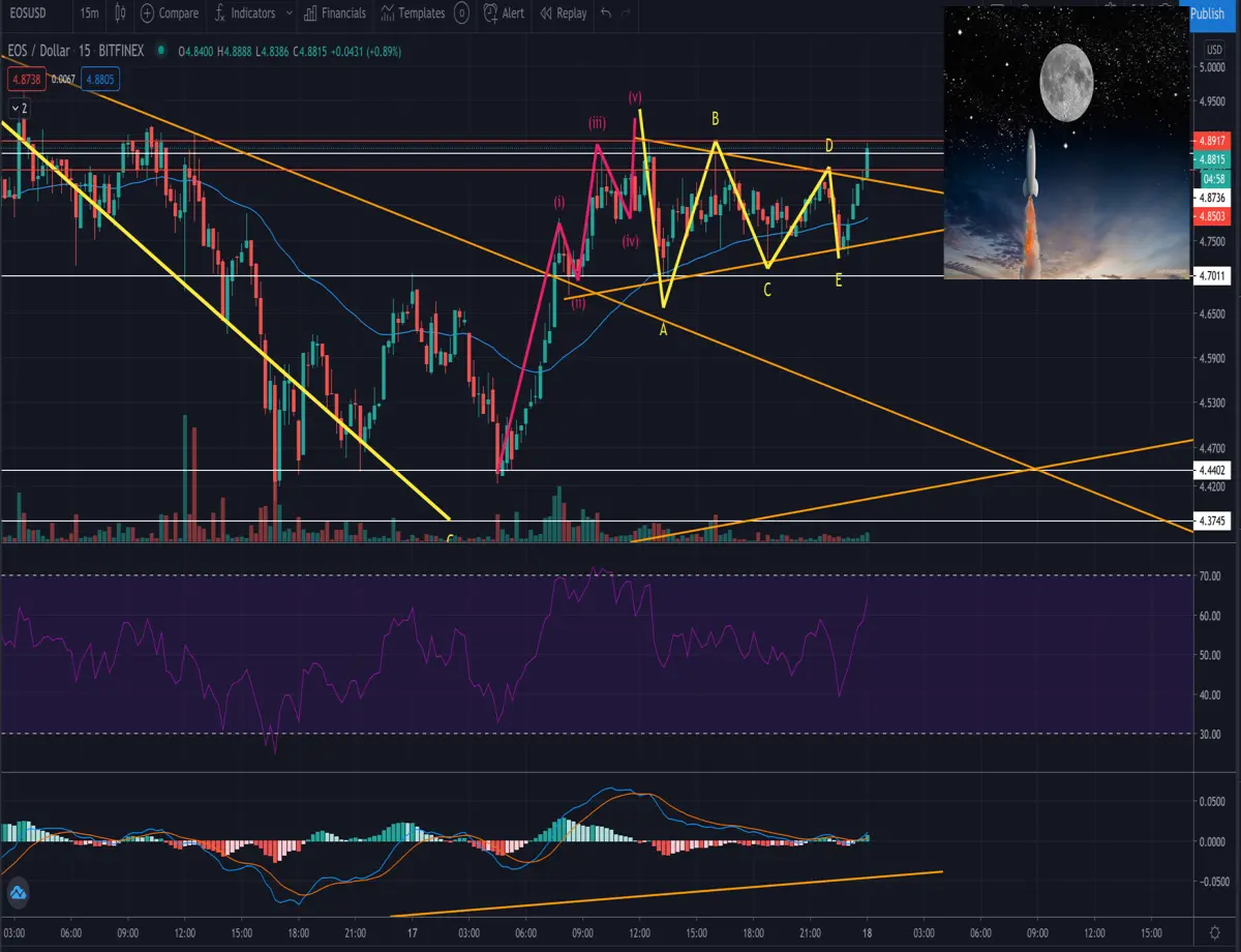 EOS MOON