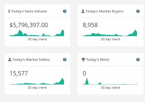 NBA Topshot Sales 2/16-2/17