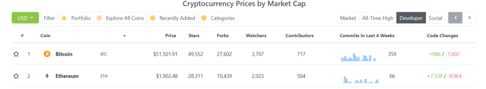 coingecko