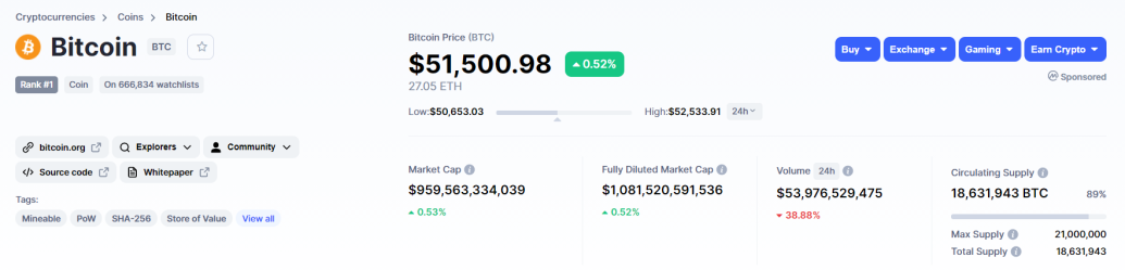 bitcoin