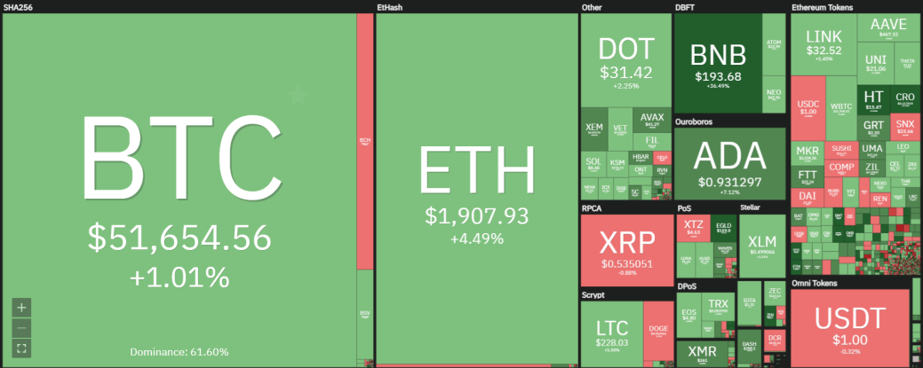 coin360