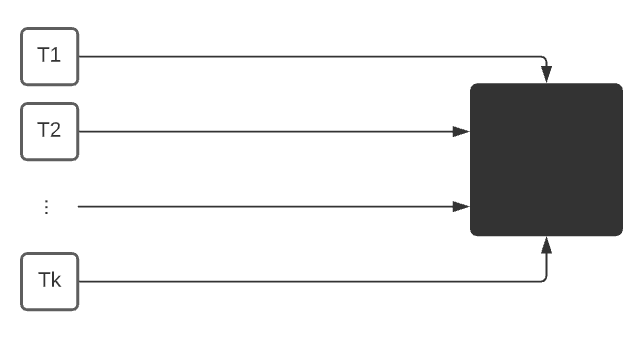 K Individual Transactions
