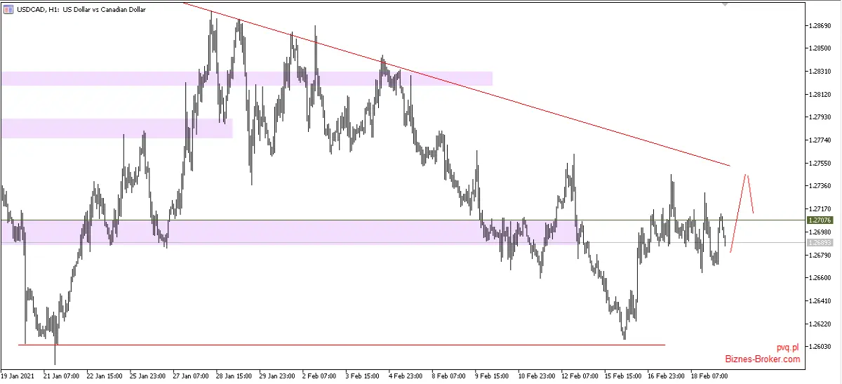 usdcad
