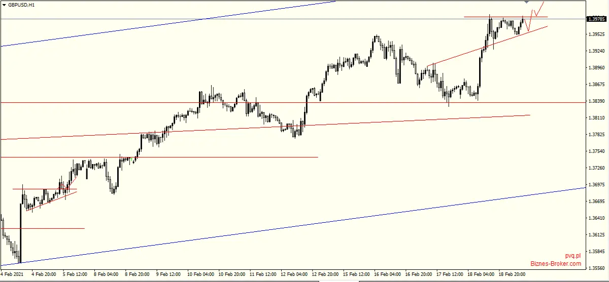 gbpusd