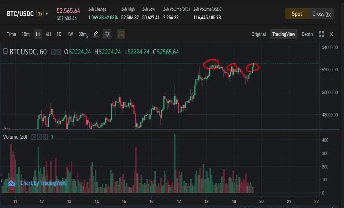 BINANCE