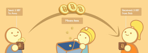 fee bitcoin