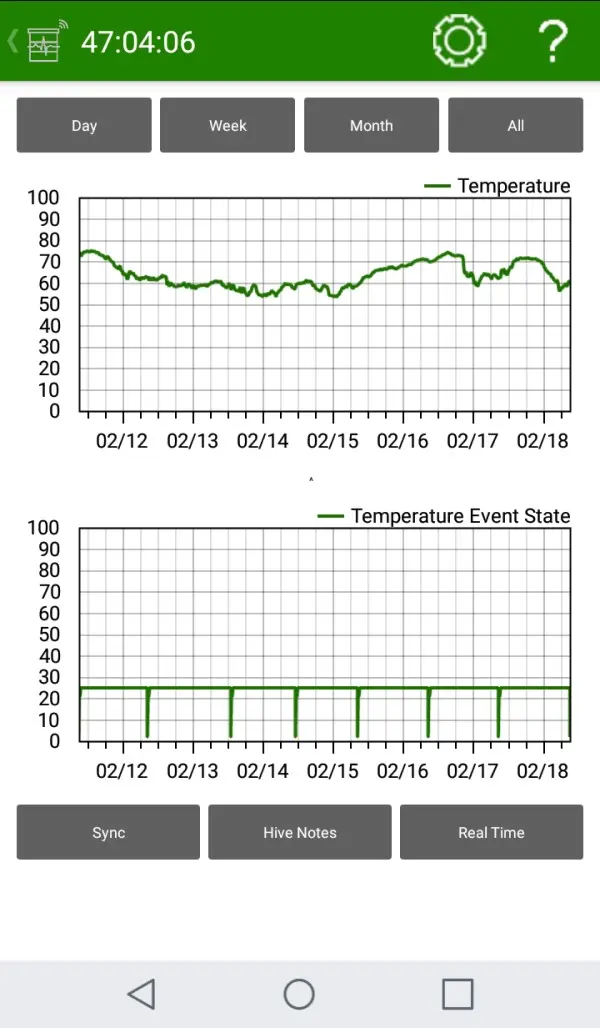 Screenshot Broodminder app