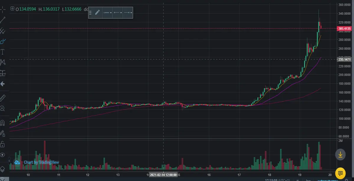 bnb