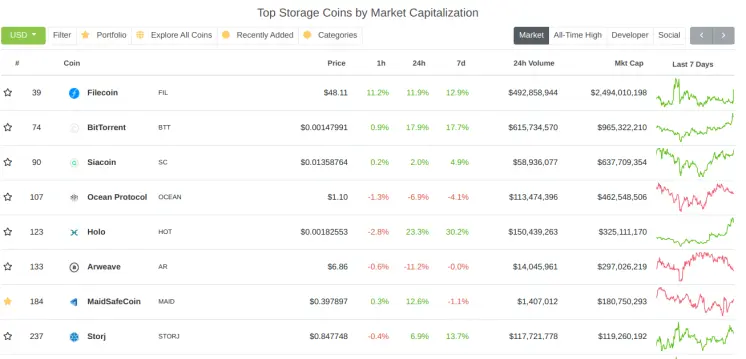 The Merger Candidates in Crypto Storage