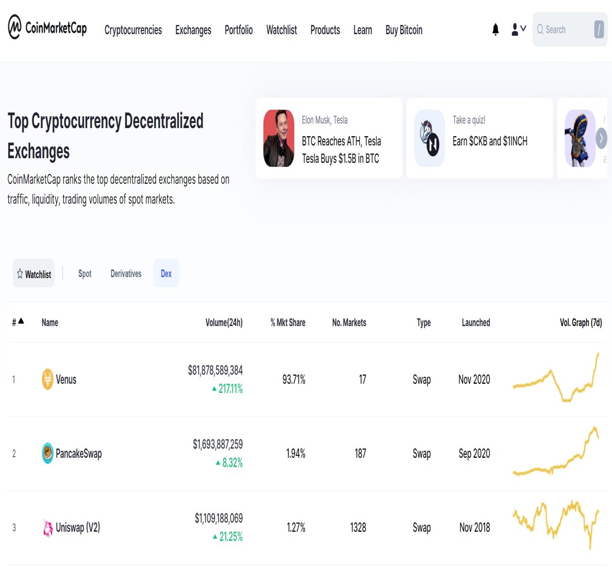DEX ranking by daily volume