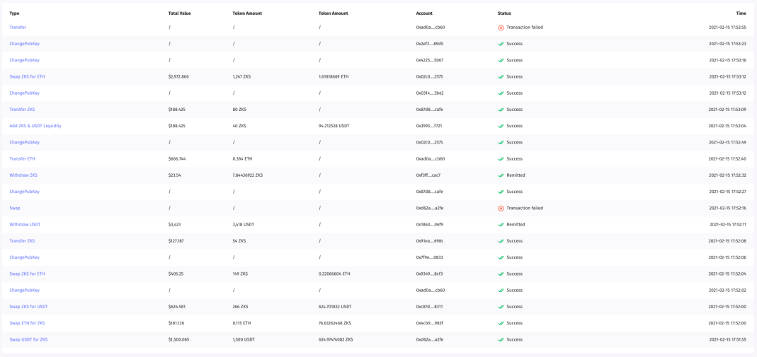Block of Transactions