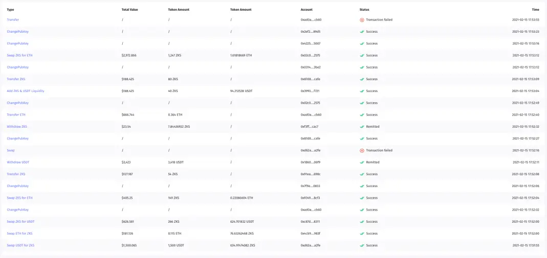 Block of Transactions