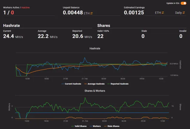 Ethermine Dashboard