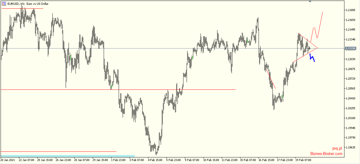 eurusd