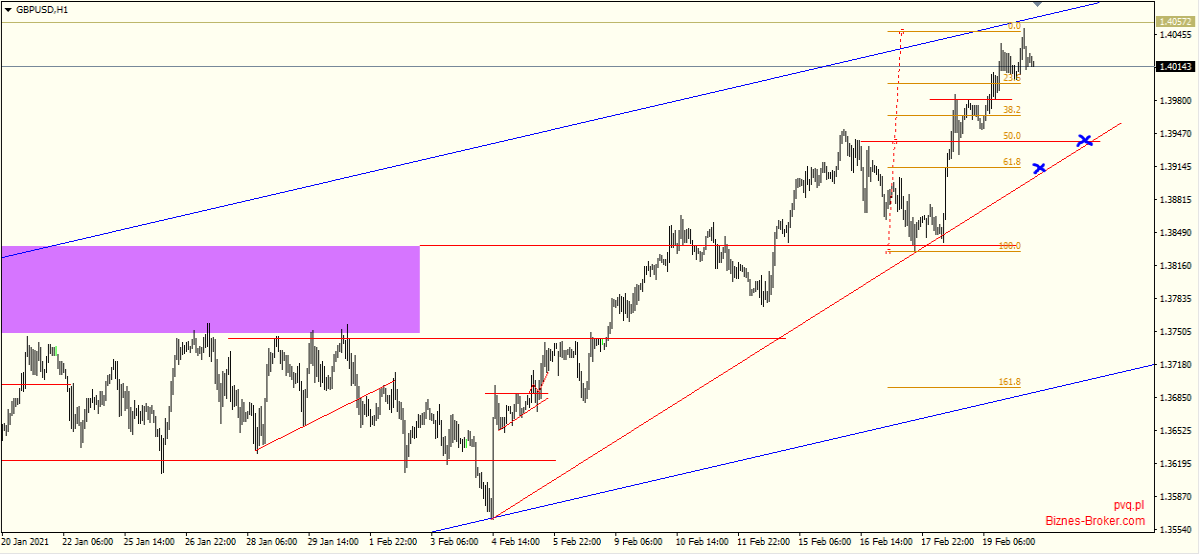 gbpusd