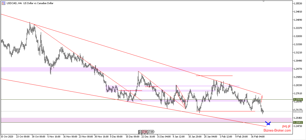usdcad