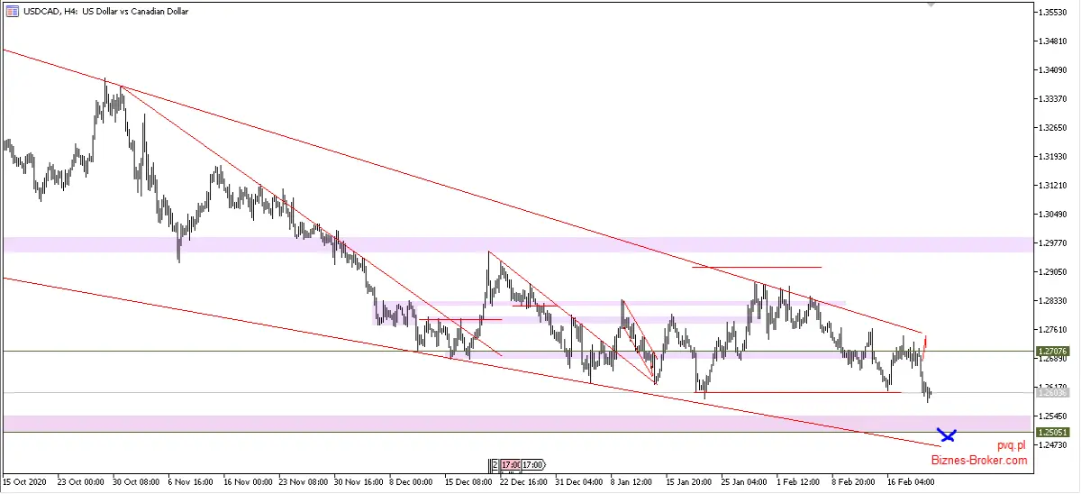 usdcad