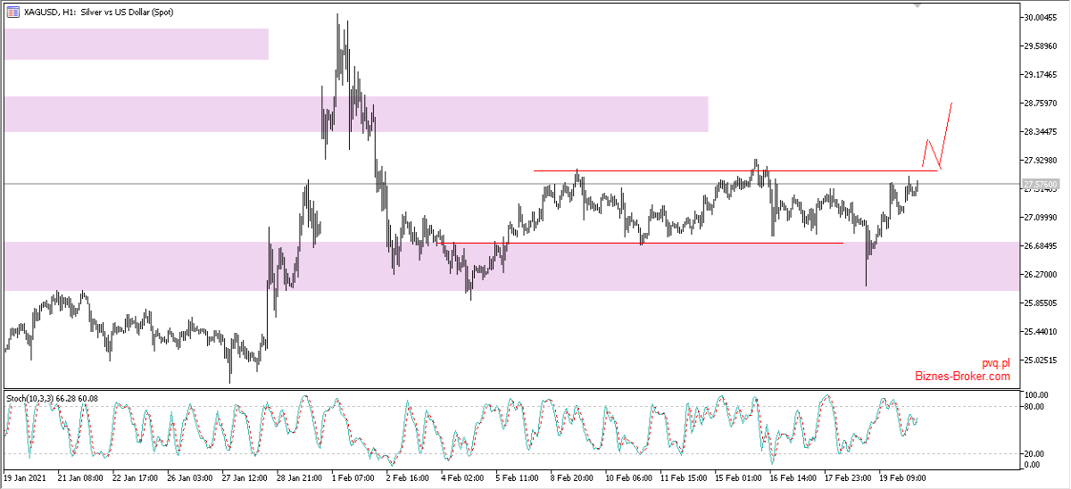 silver