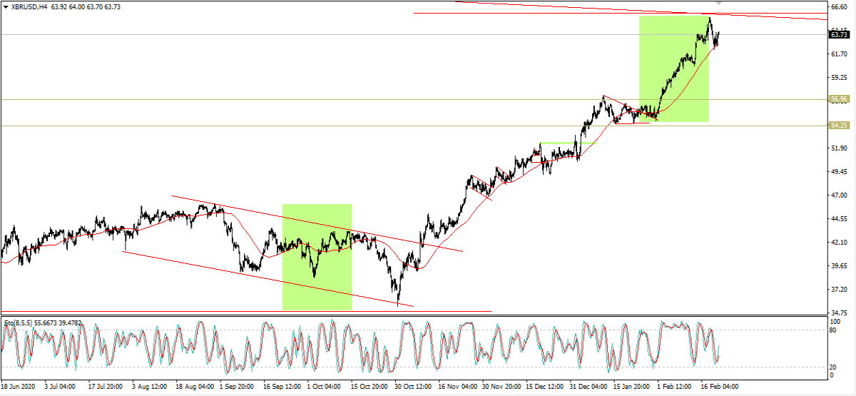 Crude Oil