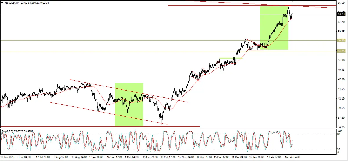 Crude Oil