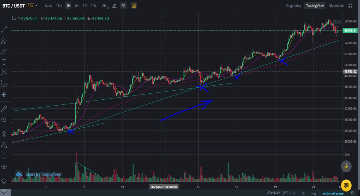 btc