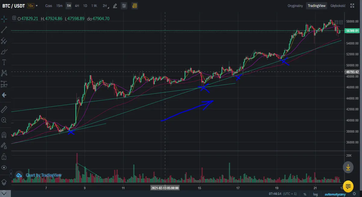btc