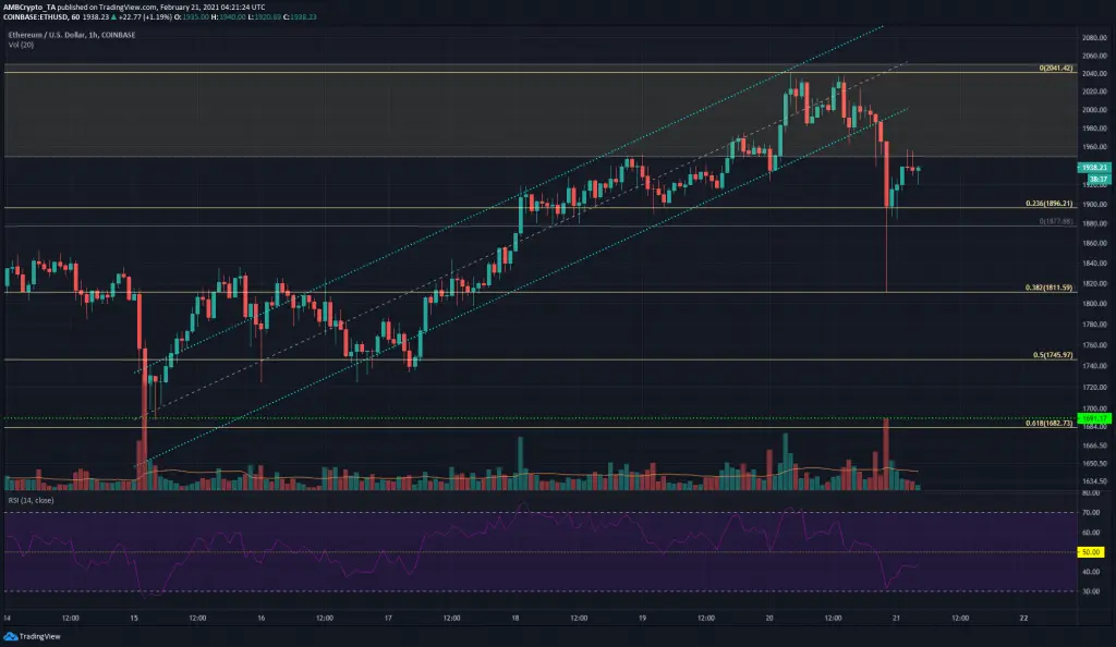ETH