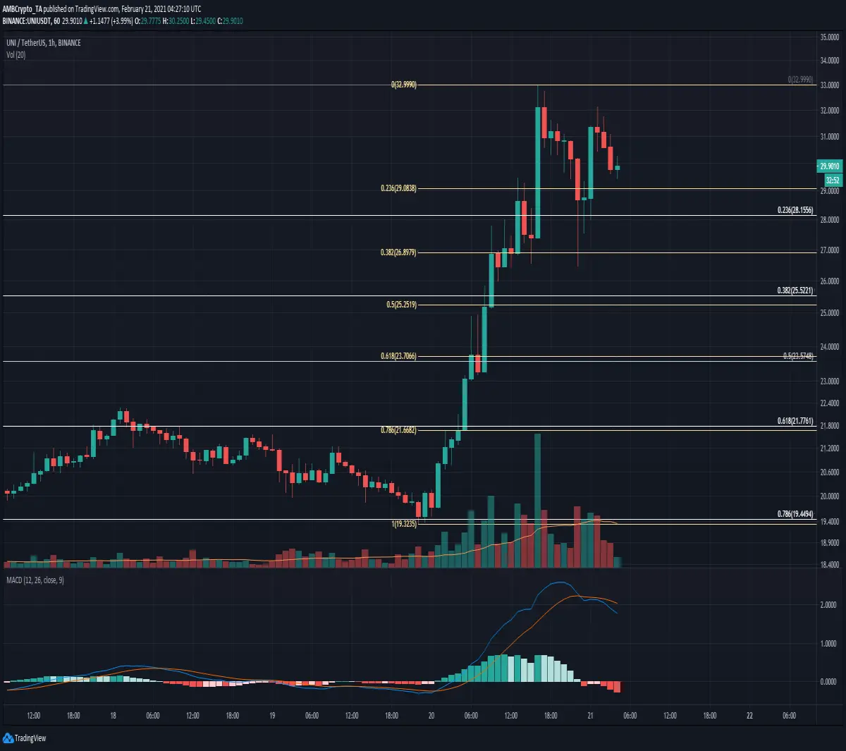PRICE CHART