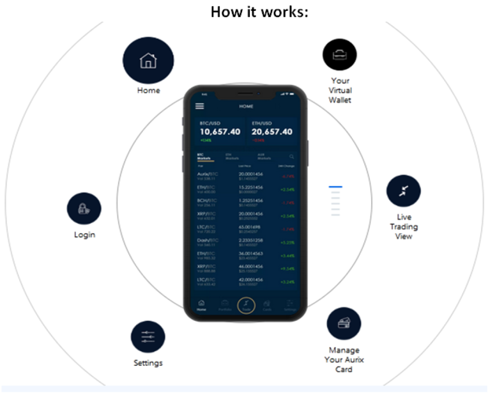 Source : Aurix.exchange