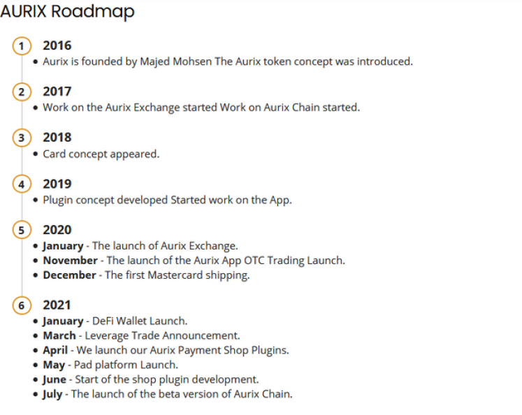 Source : Aurix.exchange