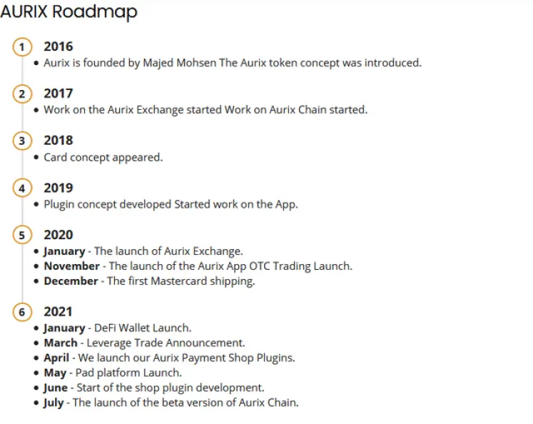 Source : Aurix.exchange