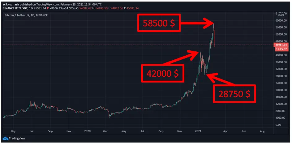 btc