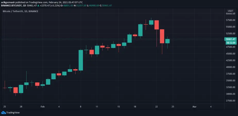 btc