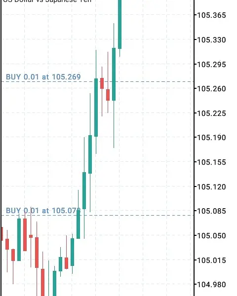 Trade fx