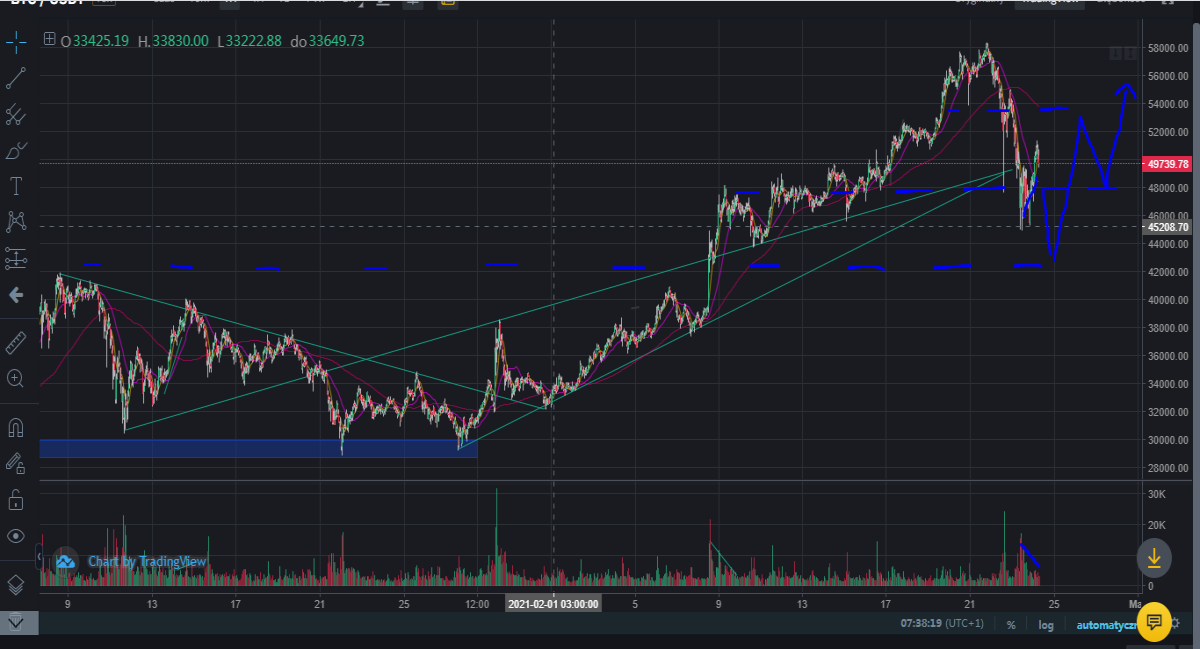 btc