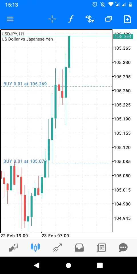 Fx