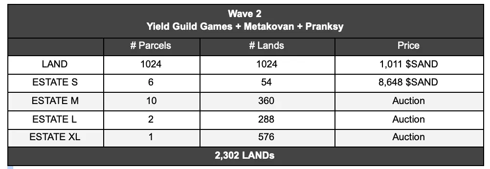 Sandbox Public Land Sale Prices