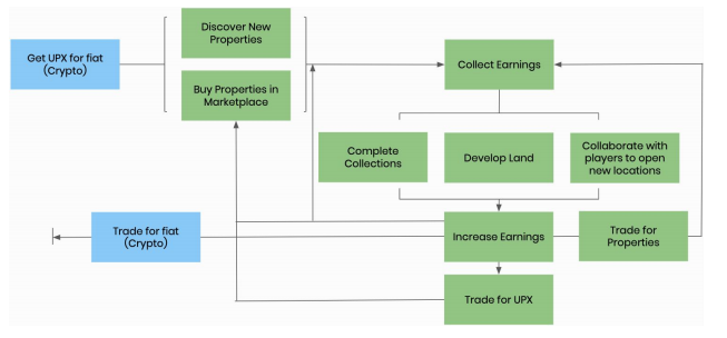 Image source: Upland's Whitepaper