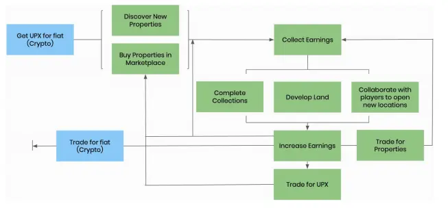 Image source: Upland's Whitepaper