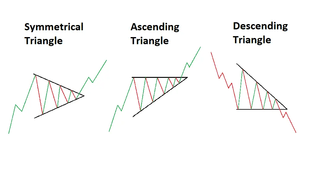 Triangles patterns