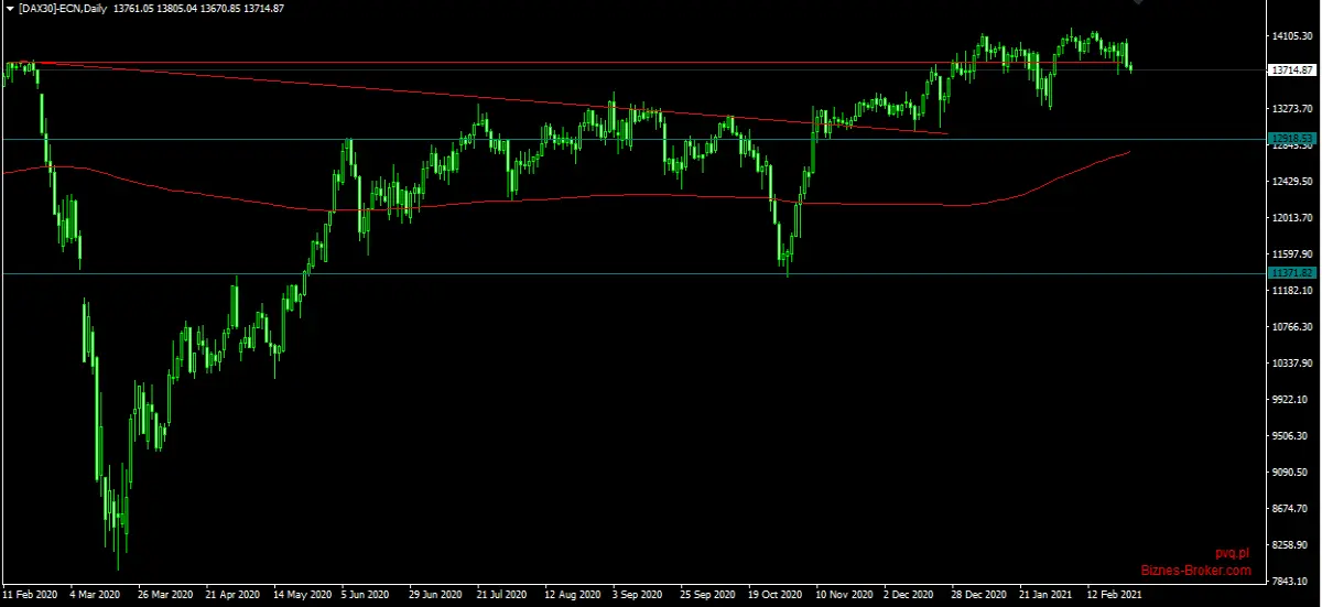 dax
