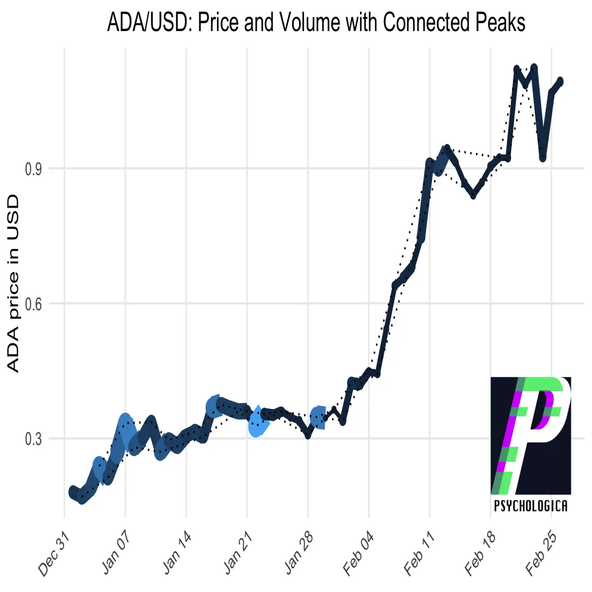 ADA/USD Market Structure