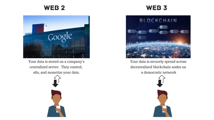 web2 vs web3