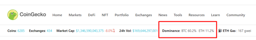 btc eth dominance